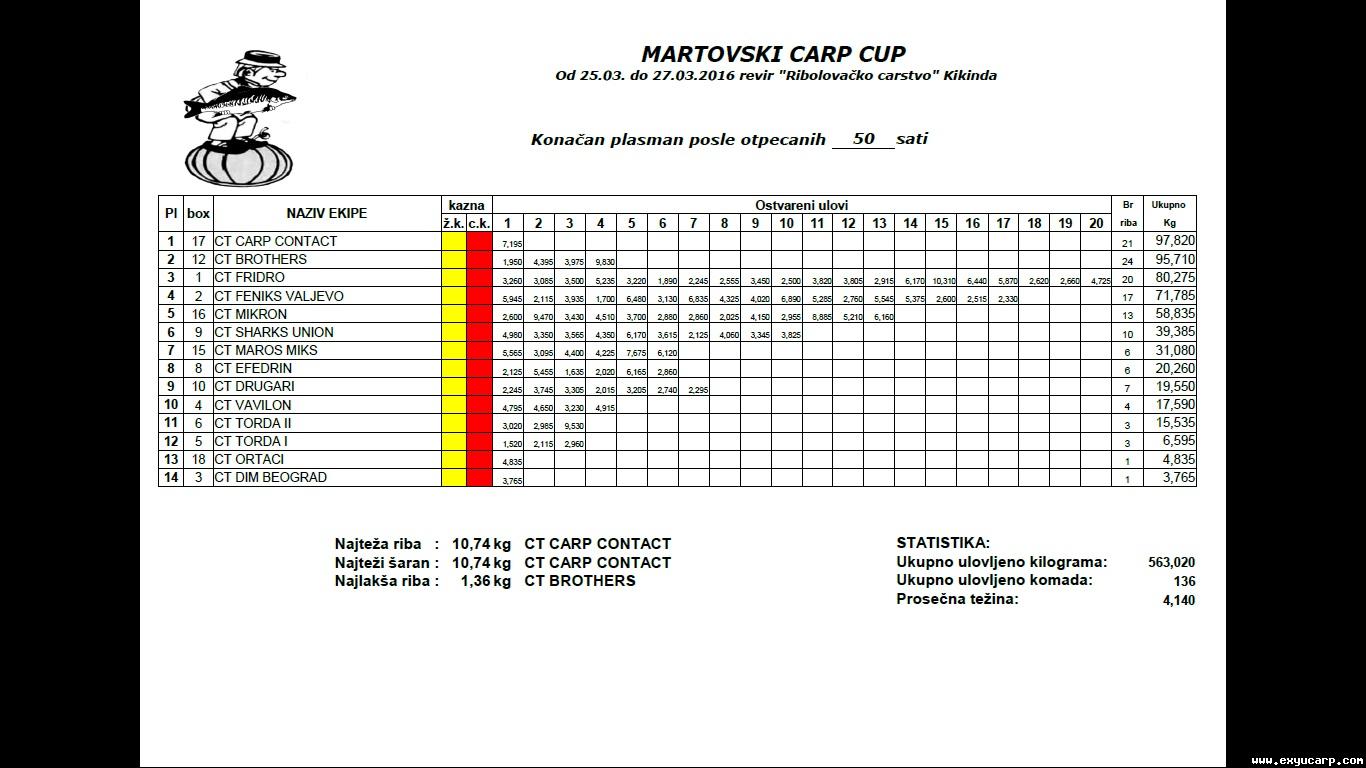 pre_1459145018__rc_carp_cup_mart_-_50_sa